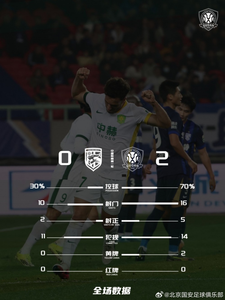 极速电竞-武汉三镇0-2北京国安，本场比赛技术统计